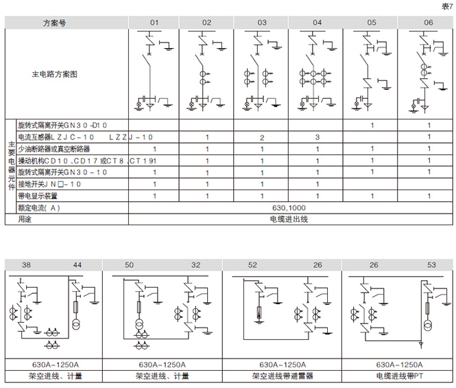 箱型固定式金屬封閉開關(guān)設(shè)備主電路組合方案示例